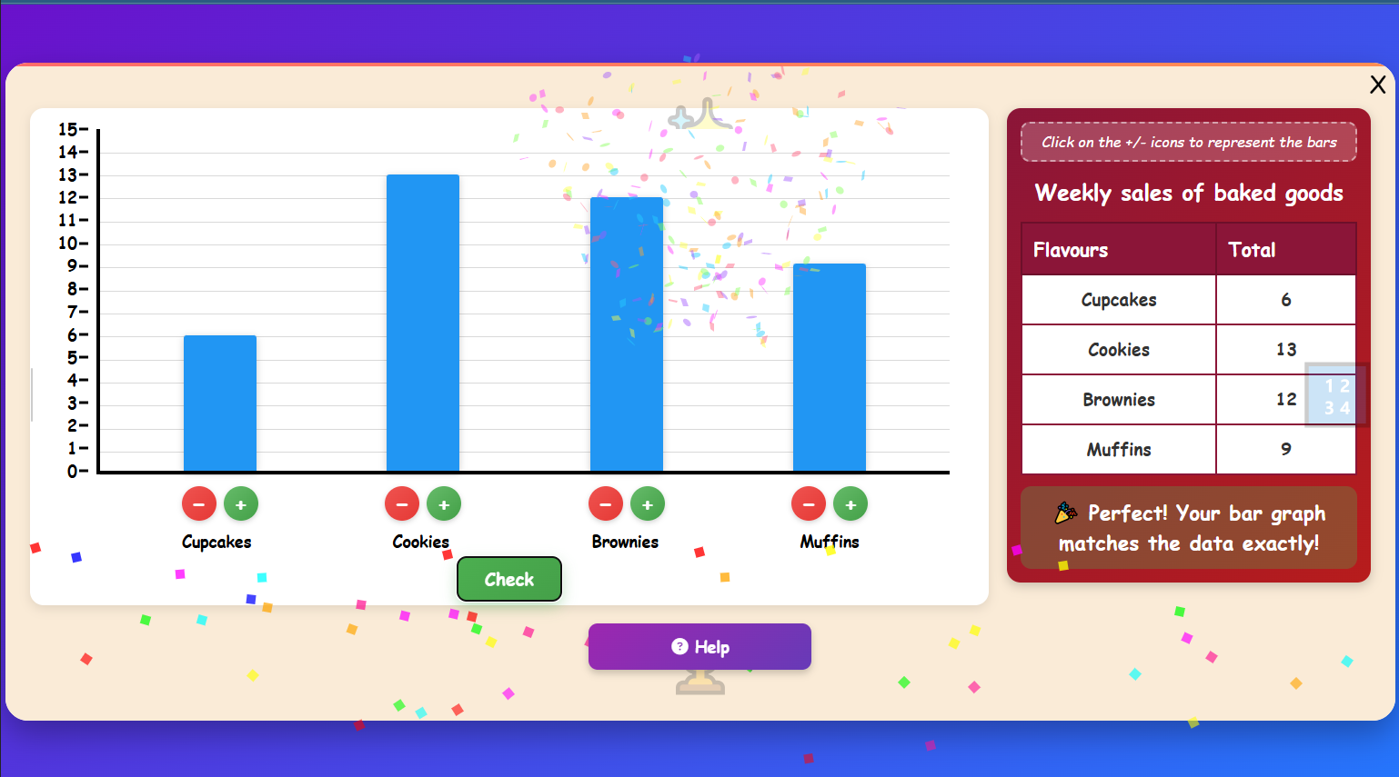 Why Different Charts