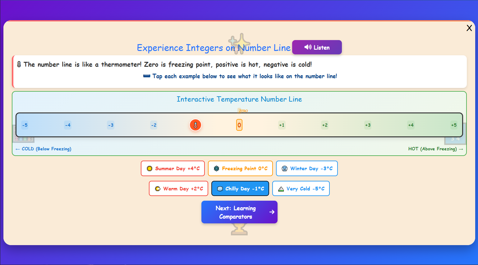 Play with Integers Theory