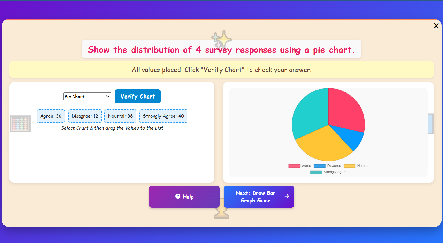 Why Different Charts