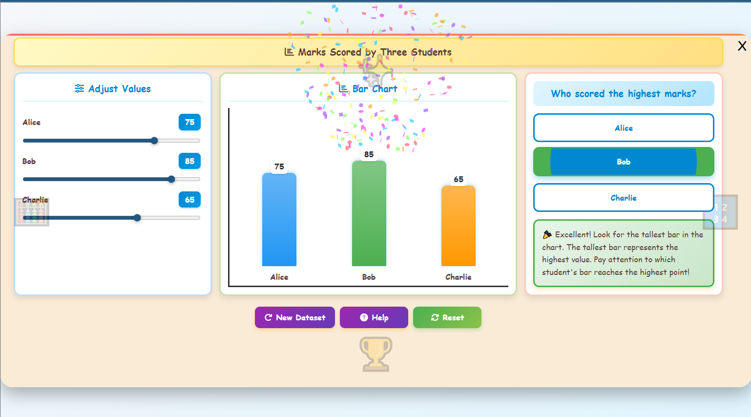 Comparing Data Using Charts Theory